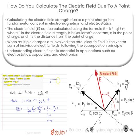 electric field of a point charge rectangular box|calculate electric field by point charge.